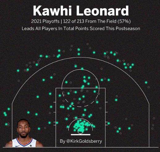 世界赛直播-小卡倒下快艇退出争冠行列？他本是季后赛至今MVP